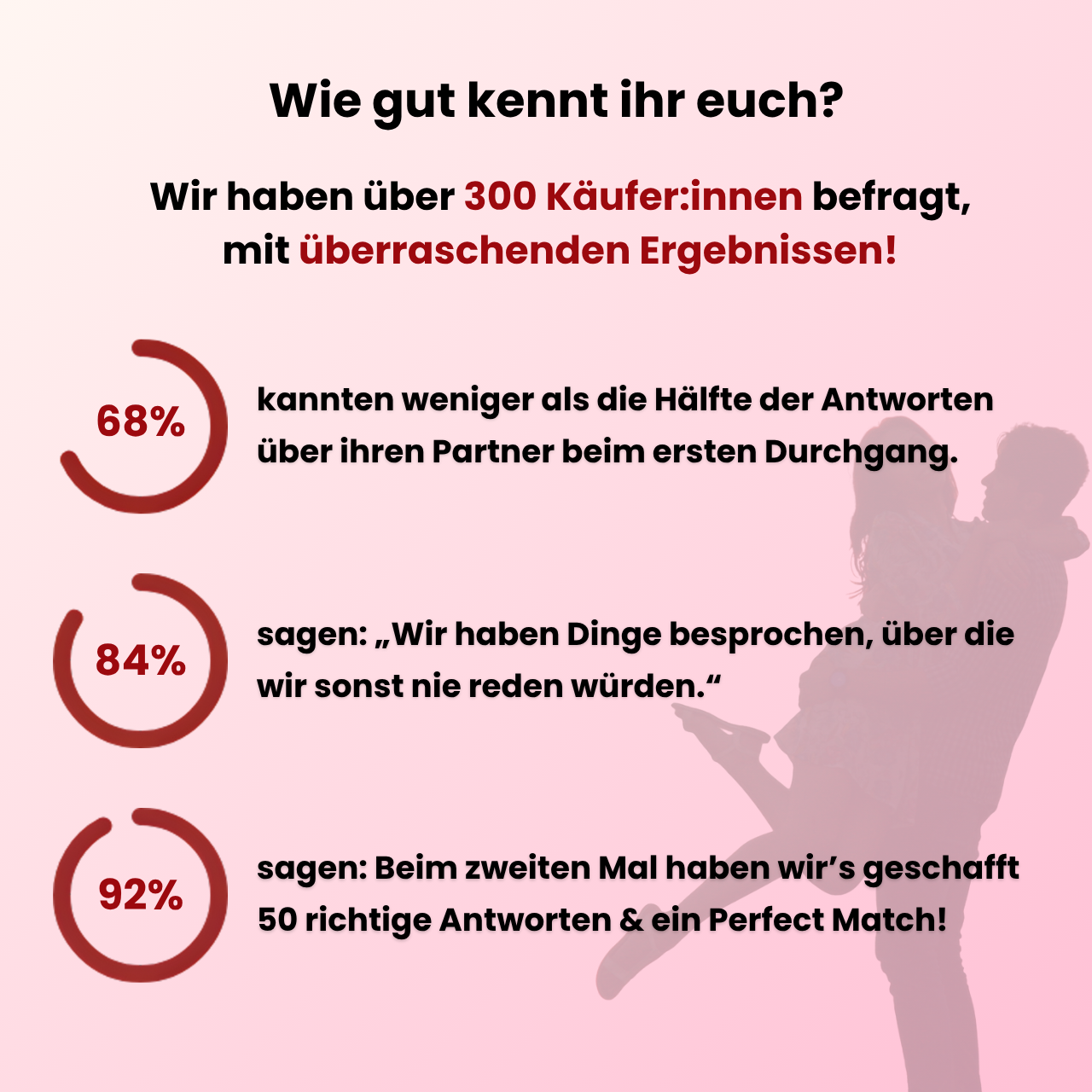 Perfect Match? | Das Spiel für Verliebte (limitiert!)